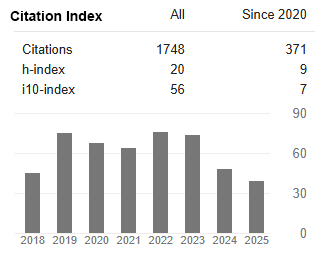 Vanco Litovski - screen shot Google scholar citations 2015