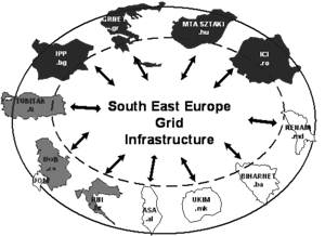 Grid Infrastructure