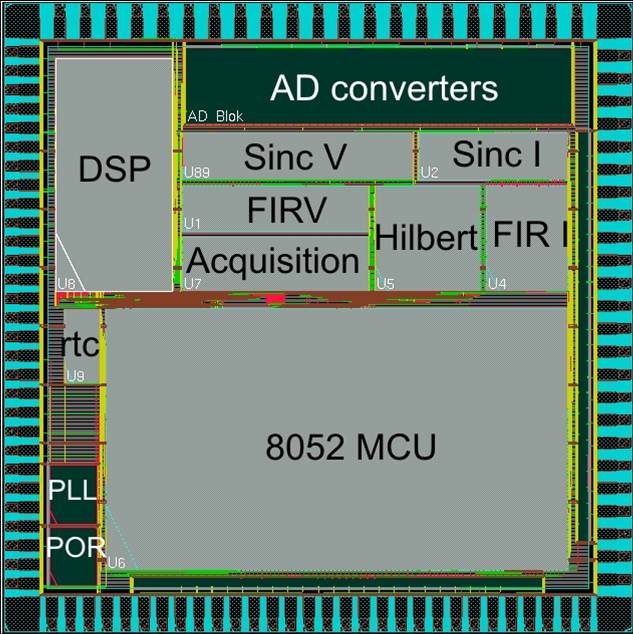 Layout of the chip